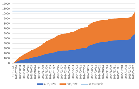 20250429_MATSUIFX_週次累計