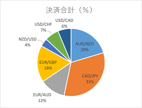 月次2024年8月_決済合計