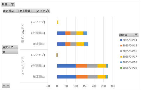 20250420_MATSUIFX_週次集計