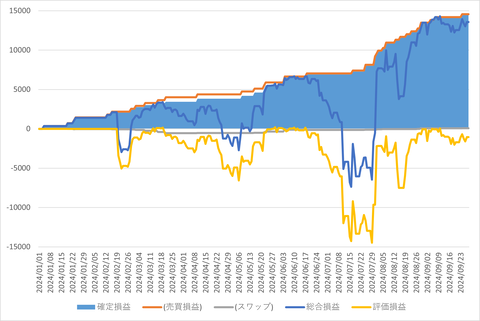 トライオートFX_20240930_3社比較