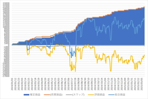 トラリピ_20250318_3社比較