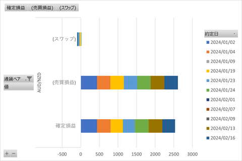 20240218_週次グラフ