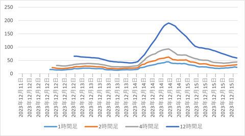 CADJPY_時間足_ATR