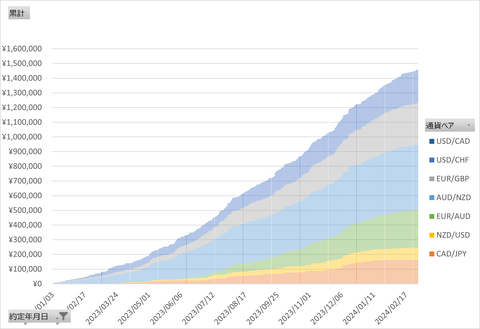 20240301_日次累計