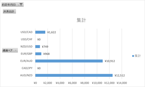 20241130_週次集計_トライオート
