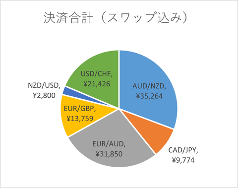 月次2023年10月_決済合計_スワップ込み