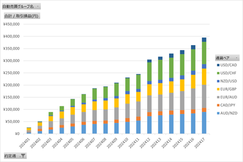 20240428_週次累計