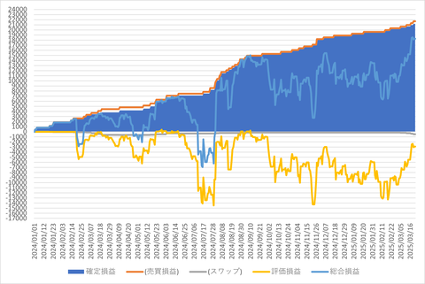 トラリピ_20250323_3社比較