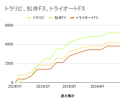 トラリピ、松井FX、トライオートFX_20240429