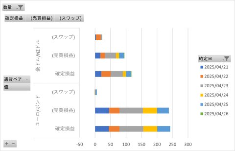 20250429_MATSUIFX_週次集計