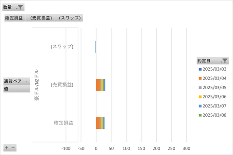 20250309_MATSUIFX_週次集計