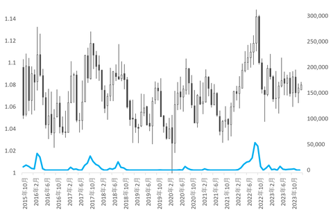 AUDNZD_Bid
