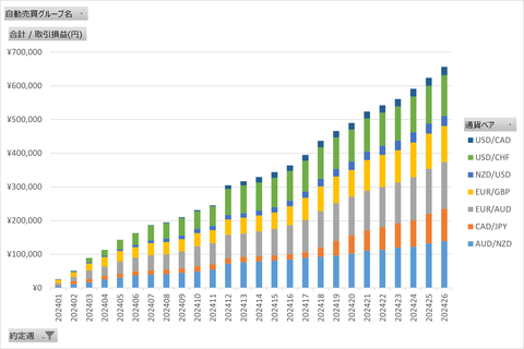 20240701_週次累計_トライオート