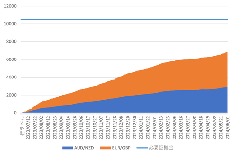 20240601_MATSUIFX_週次累計