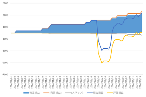 トライオートFX_20240322