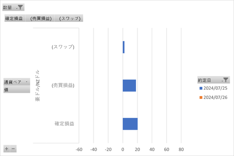 20240731_MATSUIFX_週次集計