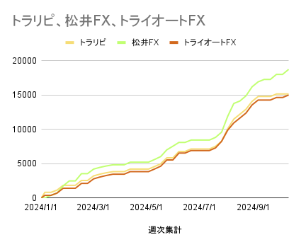 トラリピ、松井FX、トライオートFX_20241013