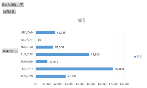 20240601_週次集計_トライオート