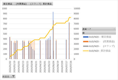 20240801_トラリピ_累積グラフ