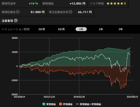 EURGBP_バランス_sim_1y_20240814