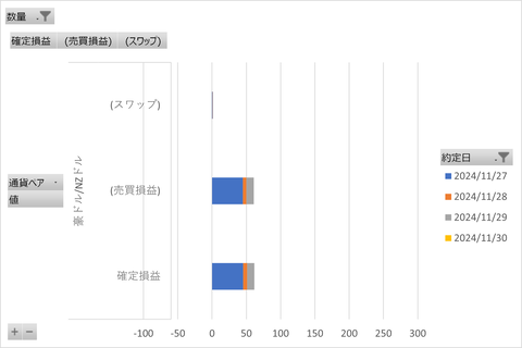20241130_MATSUIFX_週次集計