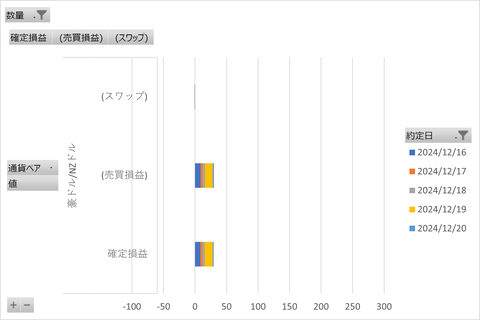 20241224_MATSUIFX_週次集計