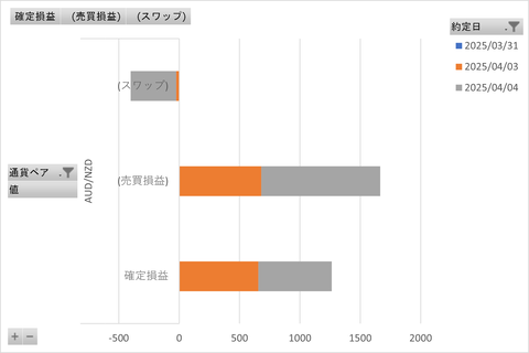 トラリピ週次_20250407_3社比較