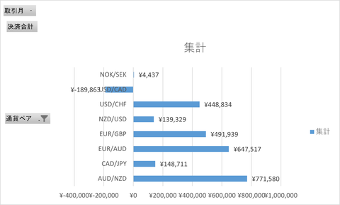 月次報告2503月_月次累計_横棒