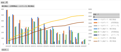 20240731_MATSUIFX_月次累計