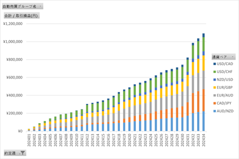 20240825_週次累計_トライオート
