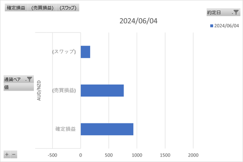 トラリピ週次_20240612_3社比較