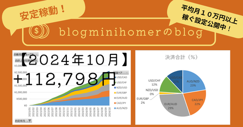 月次報告:202410