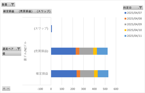 松井FX週次_20250413_3社比較