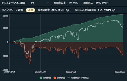 AUDNZD_チャートメイク