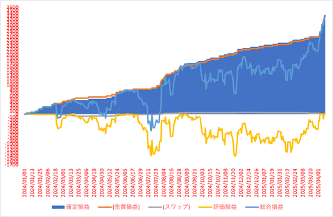 松井FX_20250413_3社比較