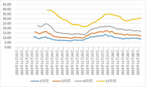 AUDNZD_時足_ATR