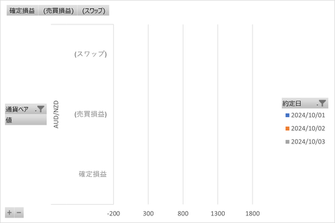 20241005_トラリピ_週次グラフ