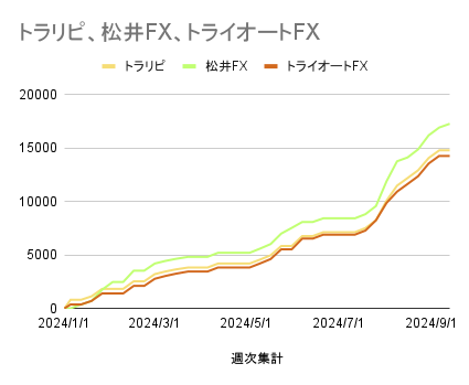 トラリピ、松井FX、トライオートFX_20240917