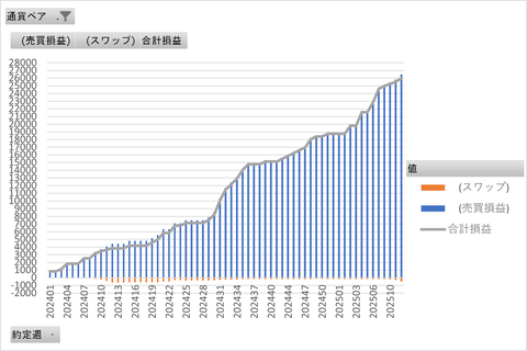 20250323_トラリピ_累積グラフ
