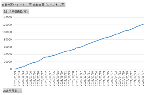 EURAUD_バランス_累計_20240814
