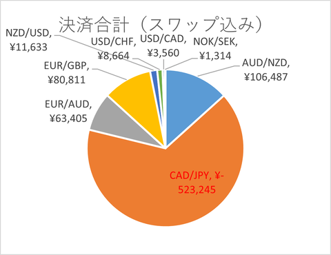 月次2025年4月_決済合計_スワップ込み