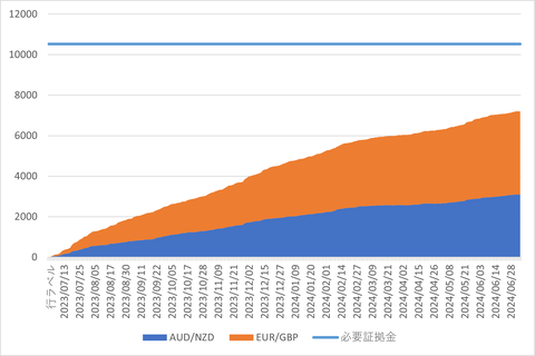 20240706_MATSUIFX_週次累計