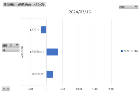 トラリピ週次_20240322