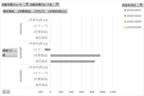 20241005_週次_初心者三大陸
