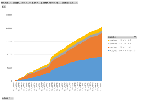 20250301_両建て最強_基本日次累計グラフ_年間