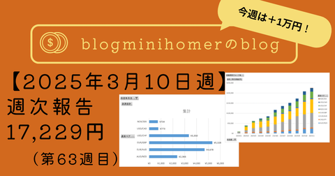 週次報告:20250310