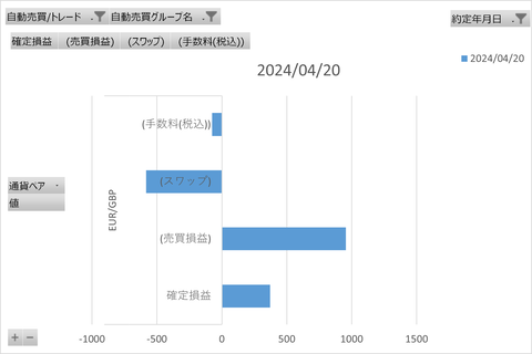20240423_週次