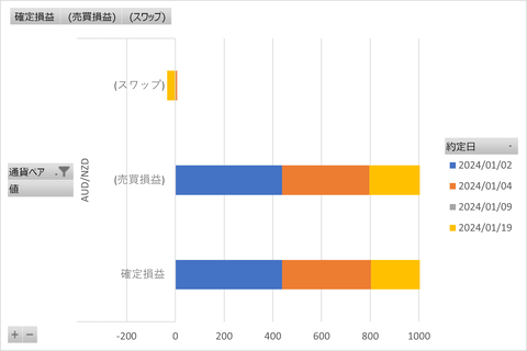 20240120_週次グラフ