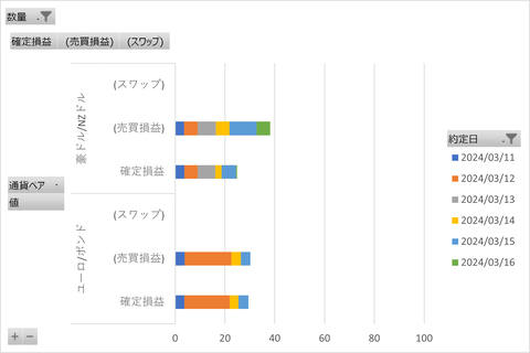 20240319_週次集計
