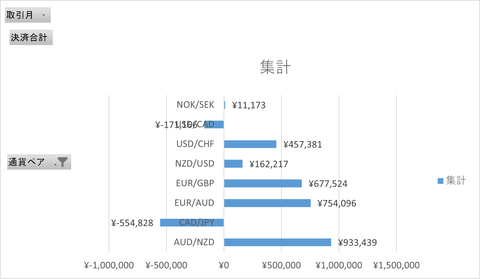 月次報告2505月_月次累計_横棒